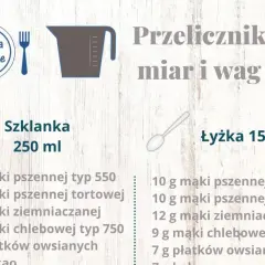 Ile waży 30 ml? To zależy od gęstości, ale mamy gotowe przeliczniki!