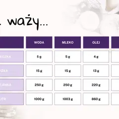 Ile waży 50 ml mleka? Poznaj prawdę i uniknij błędów!