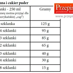 3 szklanki mąki ile to gram: Prosty przelicznik dla różnych rodzajów