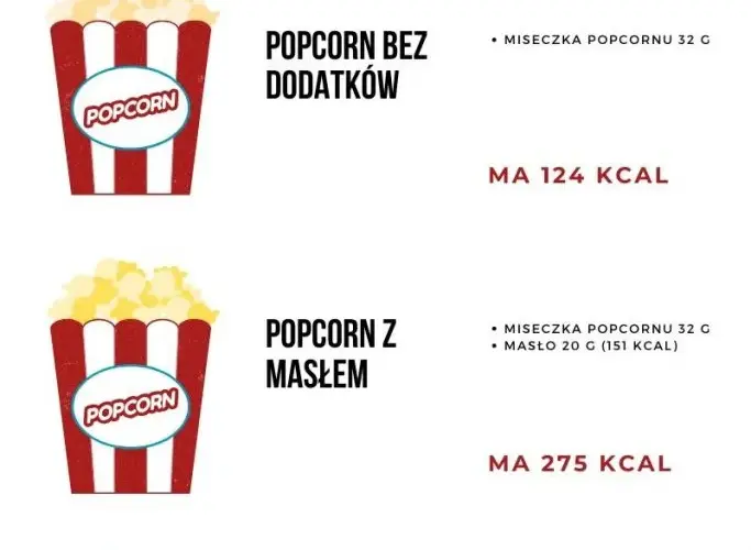 Ile kalorii ma popcorn? Zaskakujące fakty o zdrowej przekąsce