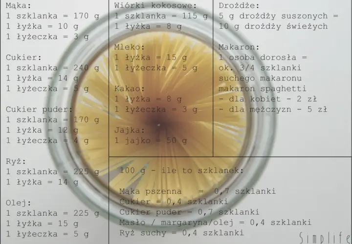 70g cukru bez wagi? Łyżki i szklanki: Twój precyzyjny przelicznik
