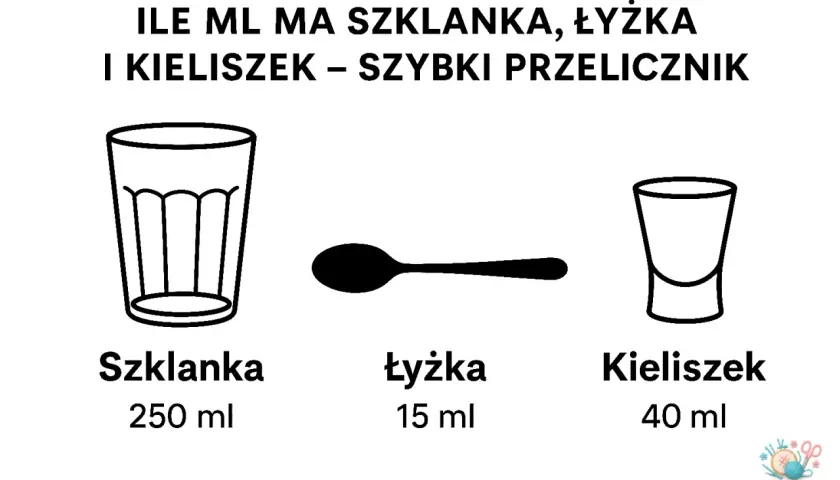 Jak odmierzyć 70 g cukru bez wagi? Łyżki, łyżeczki, szklanki