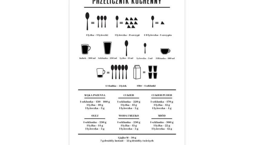 Grafika przedstawia tablicę z przelicznikami kuchennymi: łyżka, łyżeczka, szczypta, kubek, szklanka, filiżanka, litr.