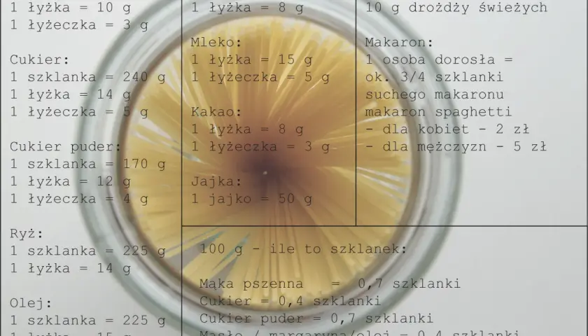 Ile łyżek to 90g cukru? Odmierzaj precyzyjnie bez wagi!