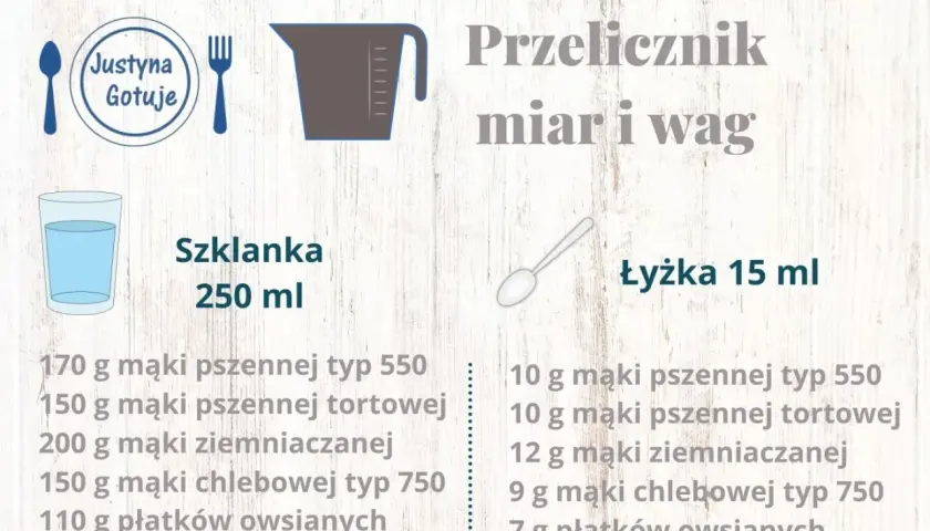 Ile waży 30 ml? To zależy od gęstości, ale mamy gotowe przeliczniki!