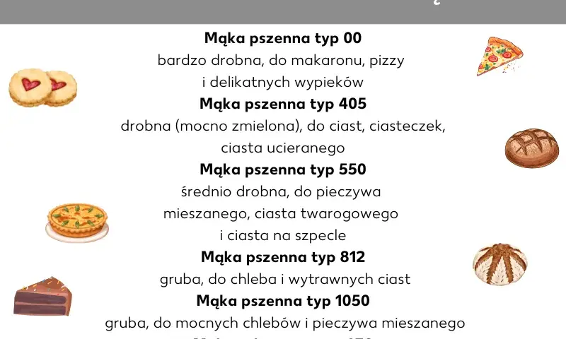 Co oznacza typ mąki i jak dobrać najlepszy rodzaj do wypieku: poradnik