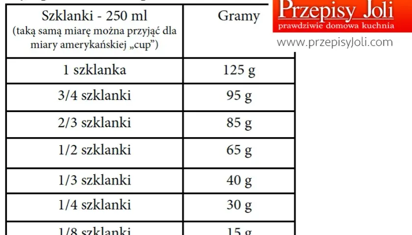 Poznaj ile gram ma szklanka mąki i zapomnij o nieudanych przepisach