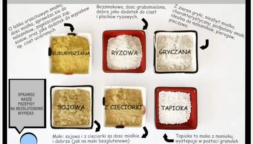 Jakie mąki nie zawierają glutenu? Poznaj zdrowe alternatywy dla diety.