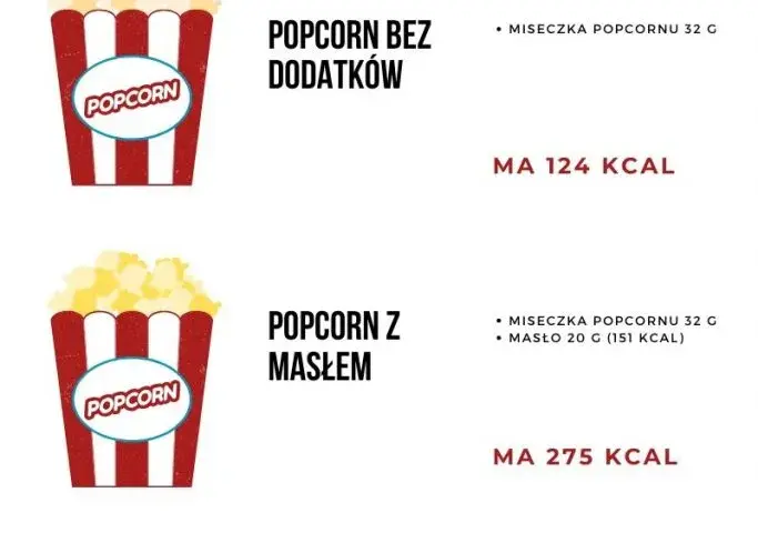 Ile kalorii ma popcorn? Zaskakujące fakty o zdrowej przekąsce