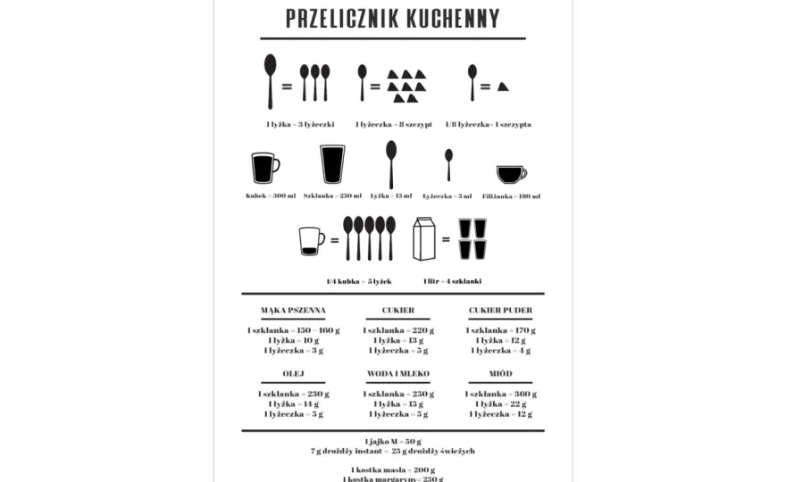 Ile szklanek to 250g cukru pudru? Przelicznik i triki cukiernika