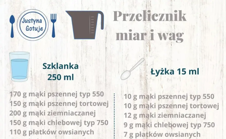 Ile waży 30 ml? To zależy od gęstości, ale mamy gotowe przeliczniki!
