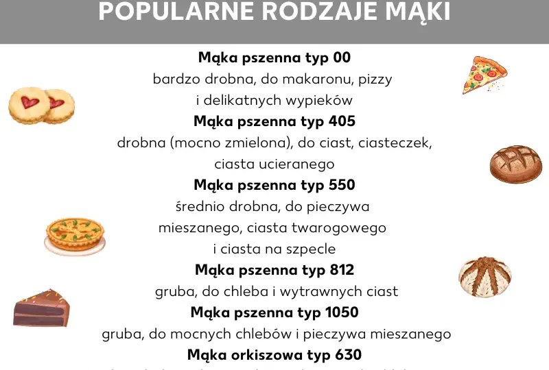 Co oznacza typ mąki i jak dobrać najlepszy rodzaj do wypieku: poradnik
