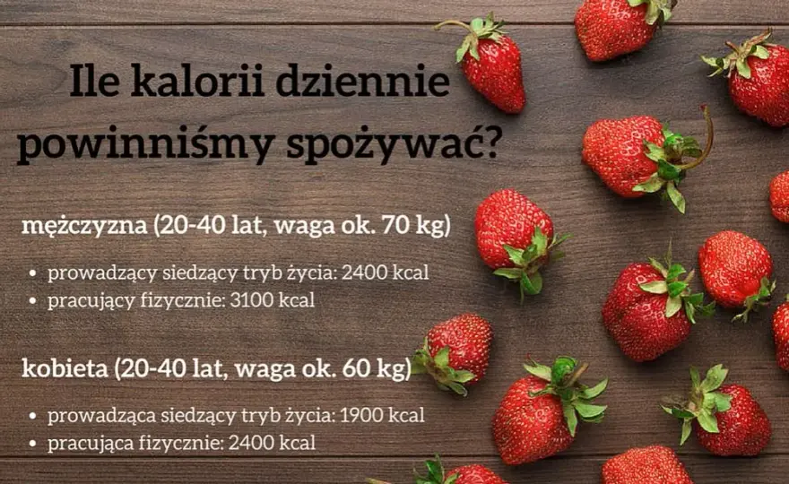 Ile kalorii dziennie? Odkryj prawdziwe zapotrzebowanie twojego organizmu