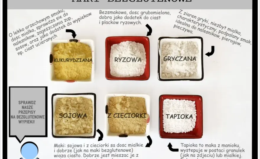Jakie mąki nie zawierają glutenu? Poznaj zdrowe alternatywy dla diety.