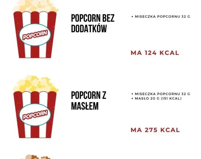 Ile kalorii ma popcorn? Zaskakujące fakty o zdrowej przekąsce