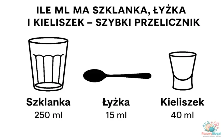 1/3 szklanki oleju: Ile to ml, g i łyżek? Szybka ściągawka!