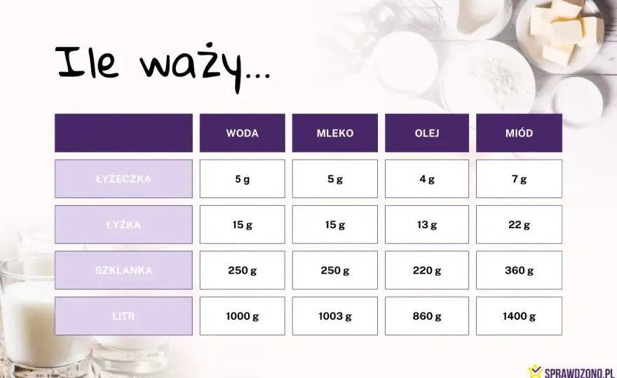 Ile waży 50 ml mleka? Poznaj prawdę i uniknij błędów!