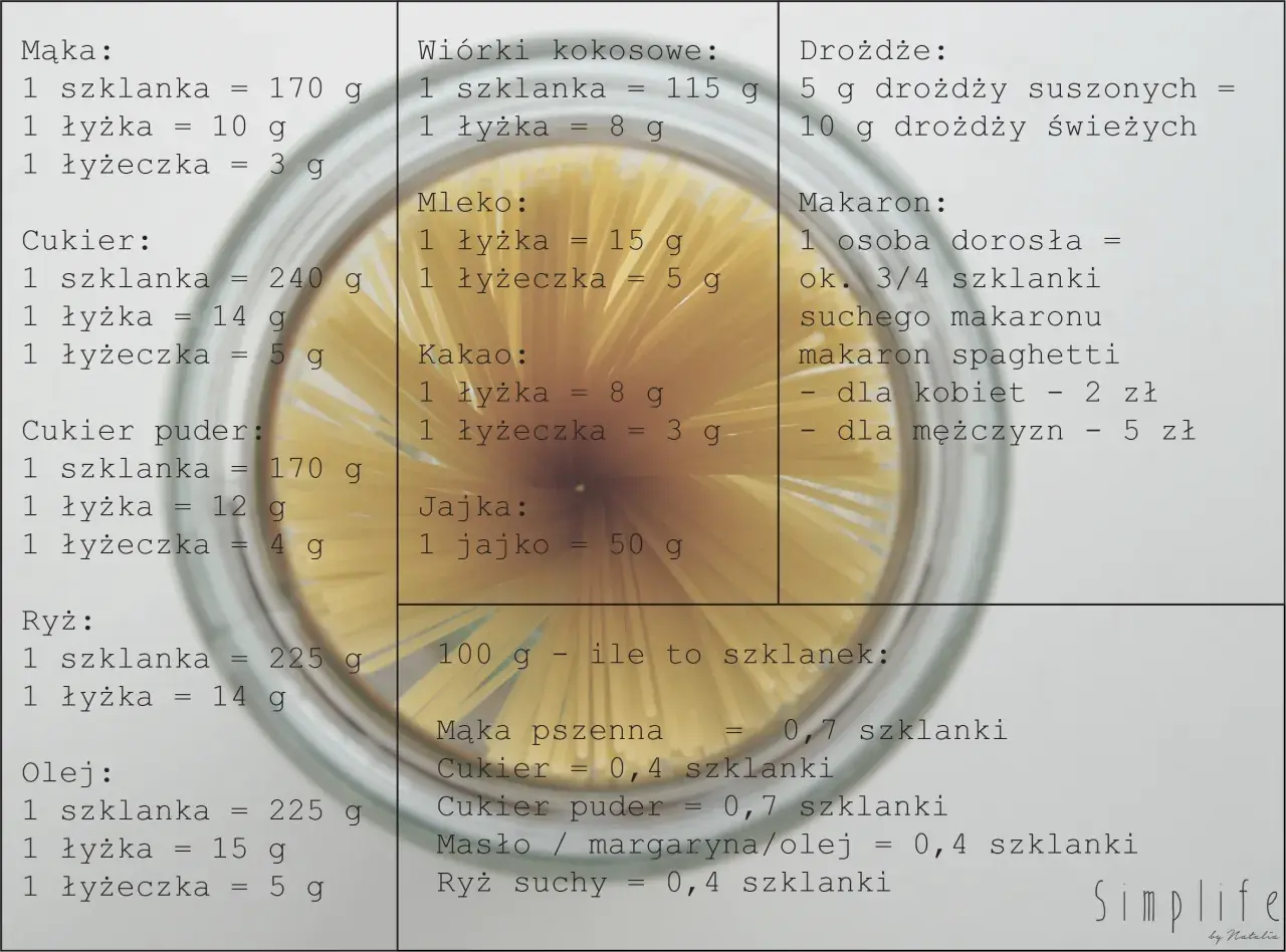 300g cukru pudru: Ile to szklanek? Odmierzaj idealnie!
