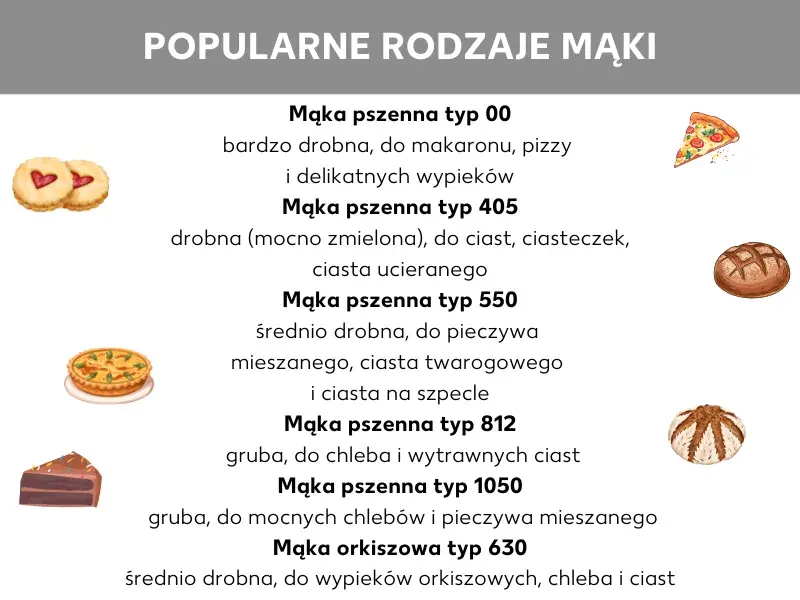 Co oznacza typ mąki i jak dobrać najlepszy rodzaj do wypieku: poradnik