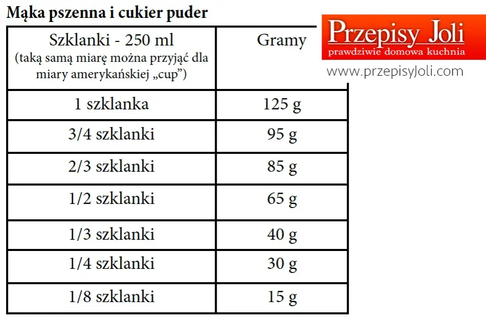 Poznaj ile gram ma szklanka mąki i zapomnij o nieudanych przepisach