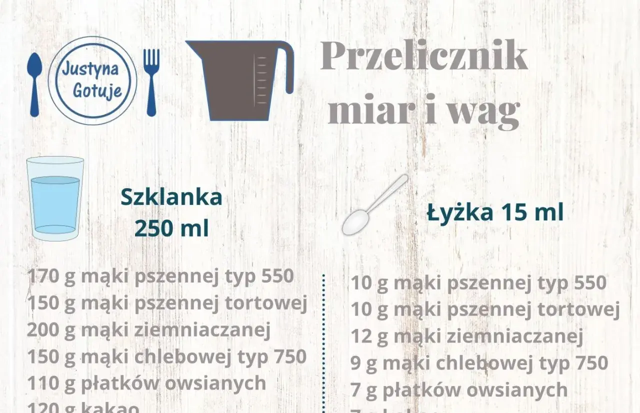 10g ile to ml? Przeliczaj jak ekspert! Tabele i triki.