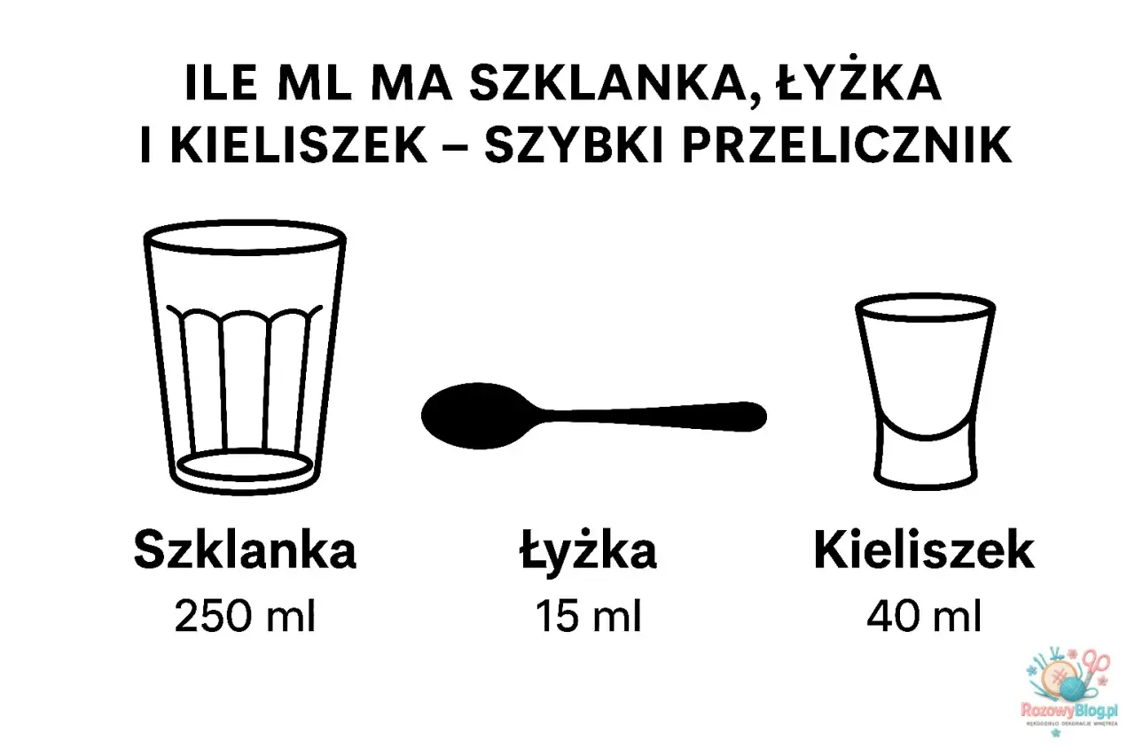 1/3 szklanki oleju: Ile to ml, g i łyżek? Szybka ściągawka!