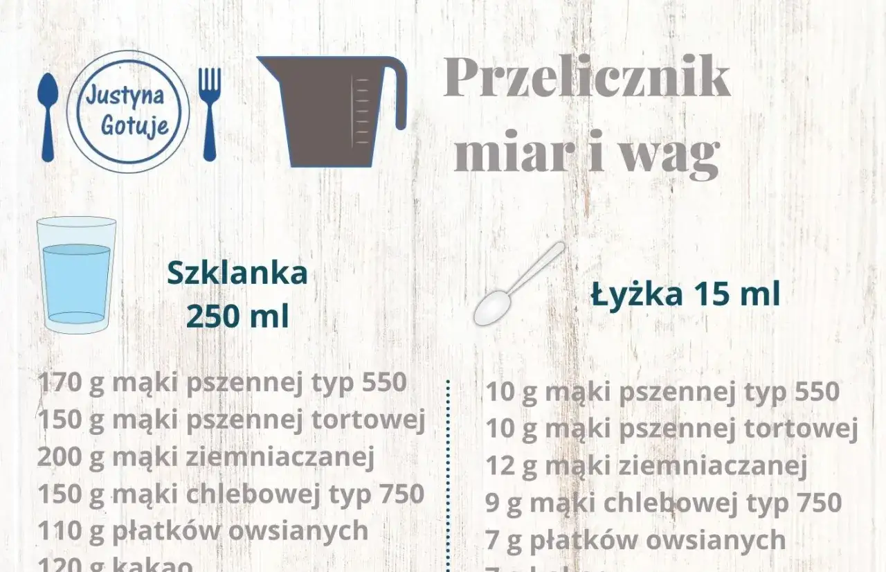 przeliczniki 30g płynów i tłuszczów łyżki