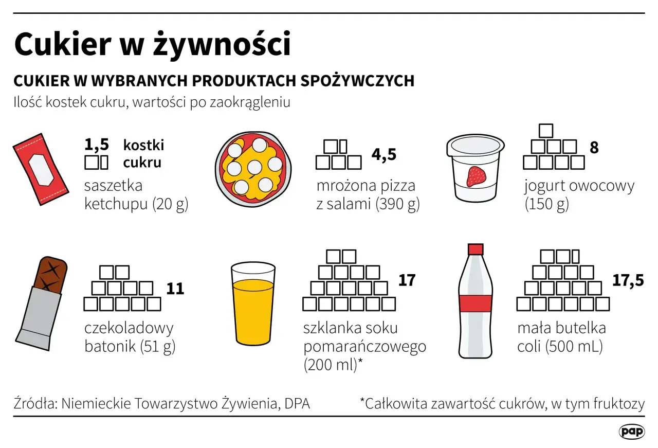 30g cukru porównanie do produktów spożywczych