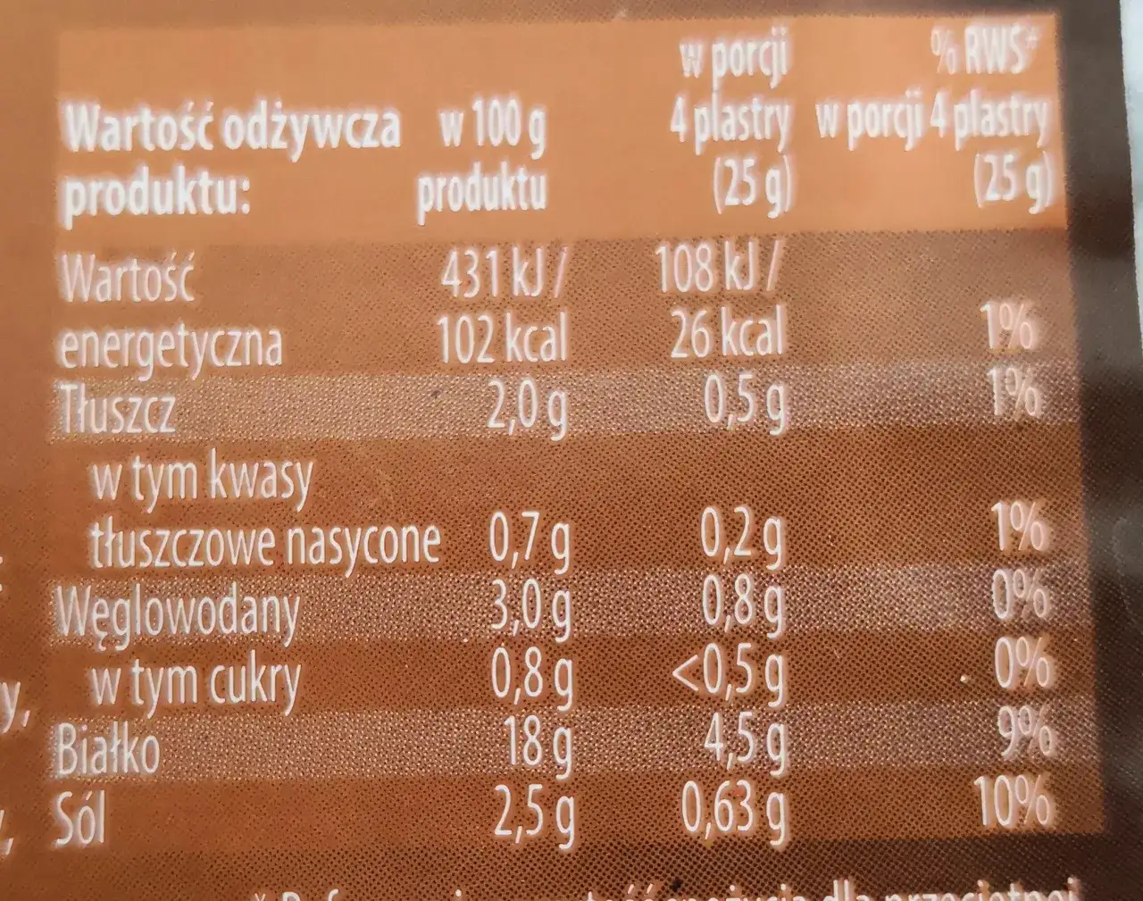 Zdjęcie Ile kalorii ma plasterek szynki? Zaskakujące wartości odżywcze